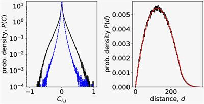 Random Matrix Analysis of Ca2+ Signals in β-Cell Collectives